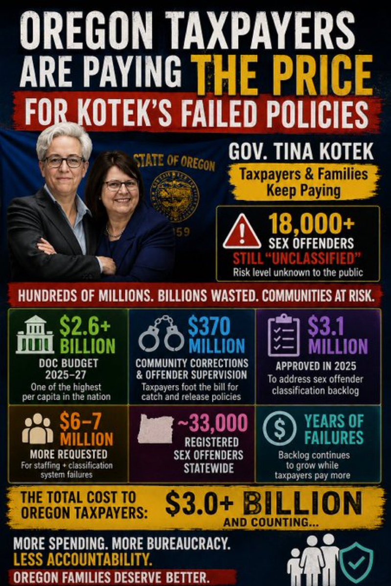 Portland Moderate. tweet media