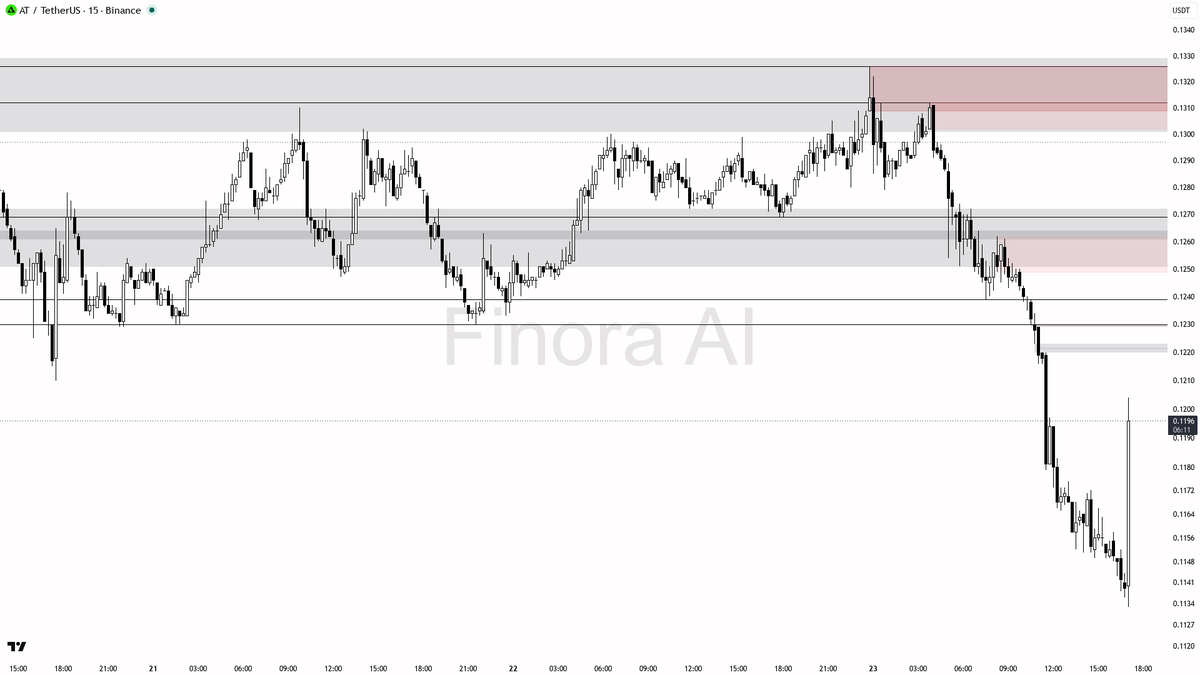 Finora AI - Your Trade Buddy tweet media