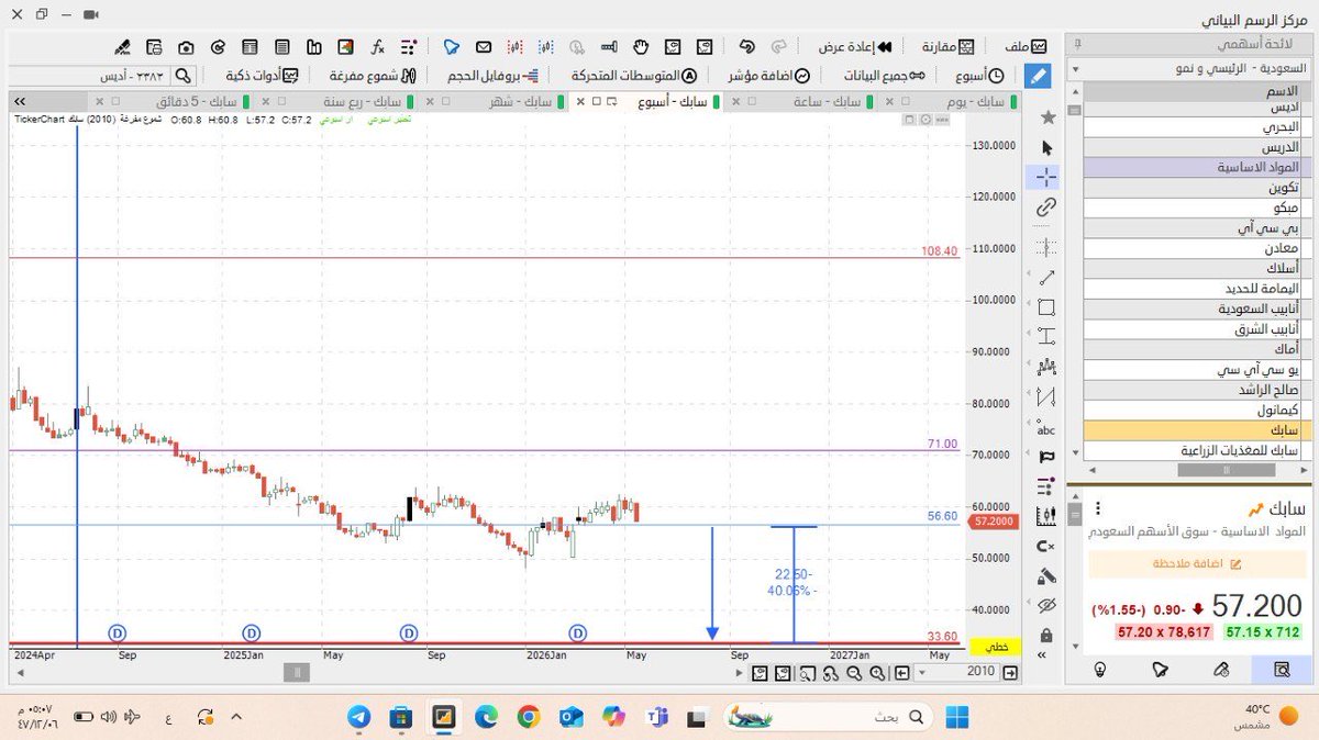 stock12b tweet picture