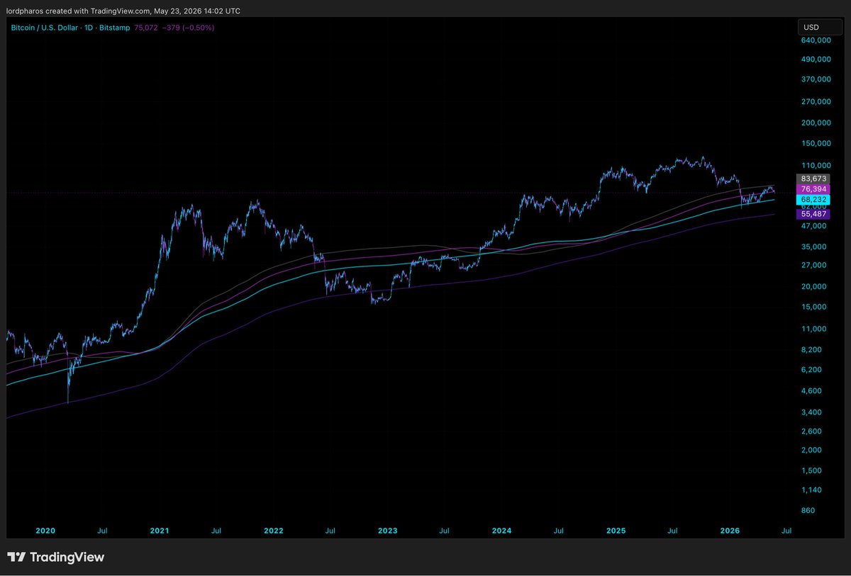 Modrnerapharaoh's tweet photo. bitcoin:native #Bitcoin #BTC support ranges. https://t.co/gIejDIOC9o