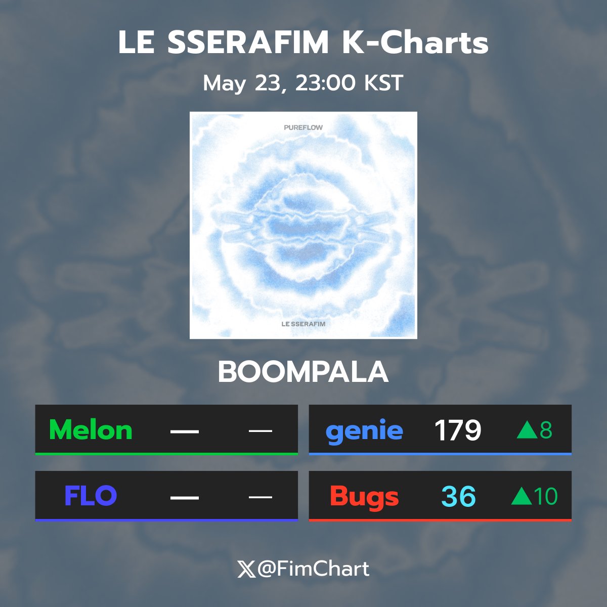 Fim Charts tweet media