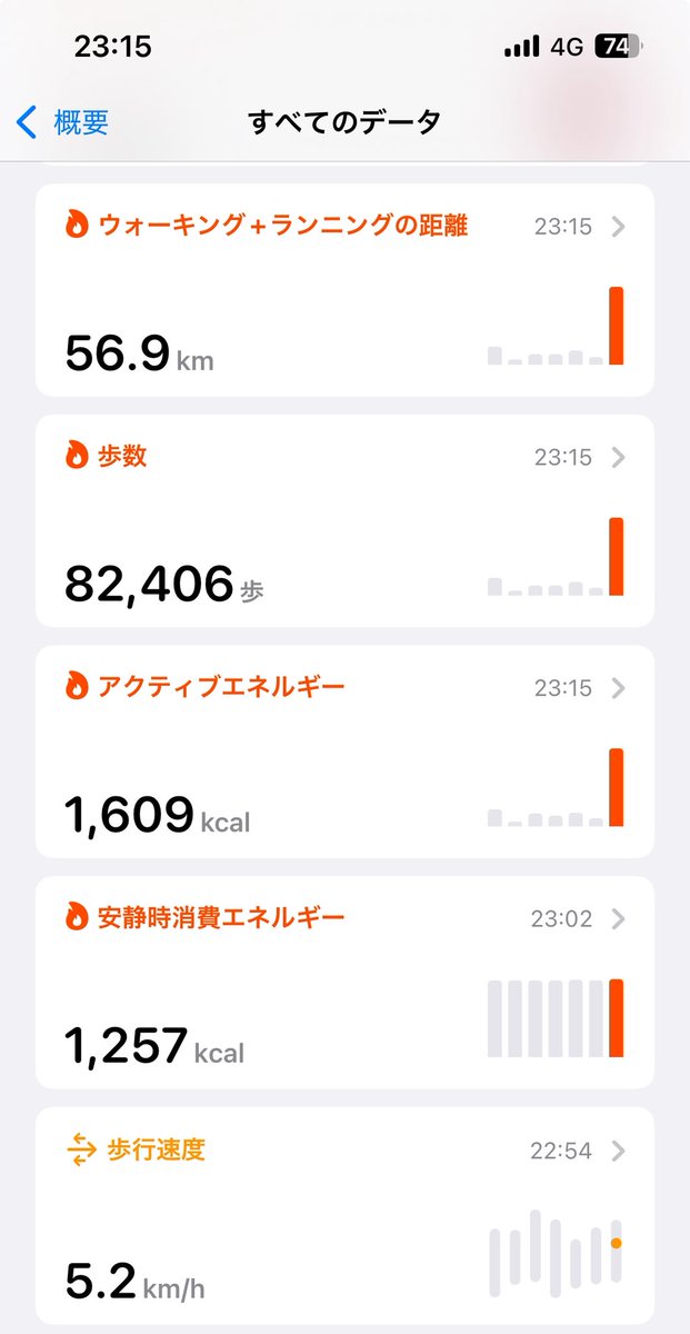 mayukurocat's tweet photo. みんなリタイアするってなったから元気なうちに帰宅🐈‍⬛
タクシー4人じゃ狭いなとか言ってる人いるからまだ元気だしバスで帰宅 そして1人で田舎のヤンキーしてる🍺🤣 https://t.co/NhlmBAGfZz