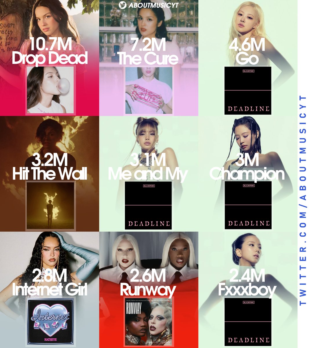 About Music tweet media
