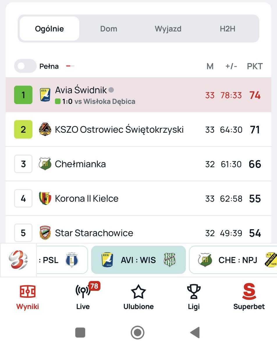 Maciek Szcześniewski tweet media