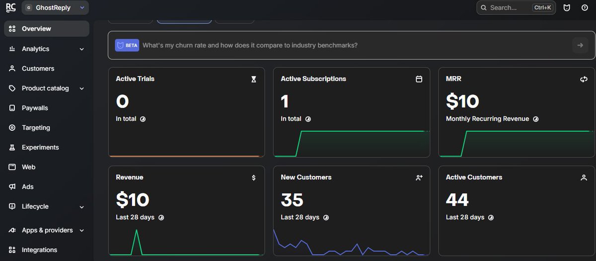 IsraelDcoder's tweet photo. Its been a month, and i havent done proper marketing for this app, yet: 
-$10 MRR
- 44 Active Users
- 35 new users 
i'm feeling pumped because i haven't properly started marketing this app https://t.co/DqChw2DUoL