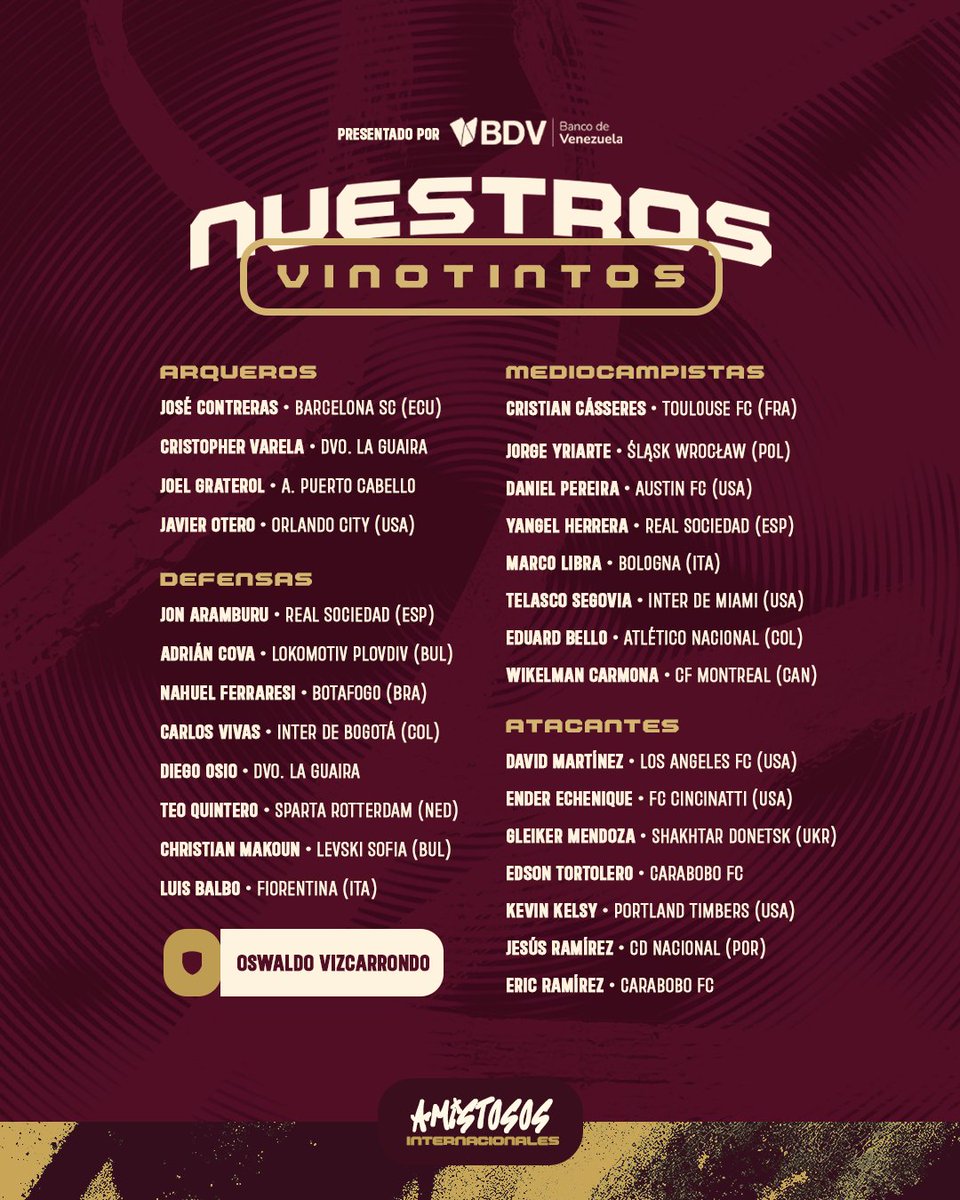 EdicionFinal's tweet photo. #LaVinotinto | Este es el listado de convocados por Oswaldo Vizcarrondo para el próximo encuentro amistoso de la selección de Venezuela.

#edicionfinal #futbol #venezuela https://t.co/arVY6tuWiy