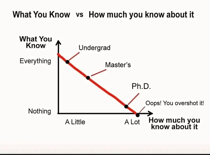Scholarship for PhD tweet media