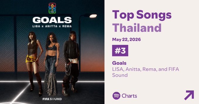 Anitta Analytics tweet media