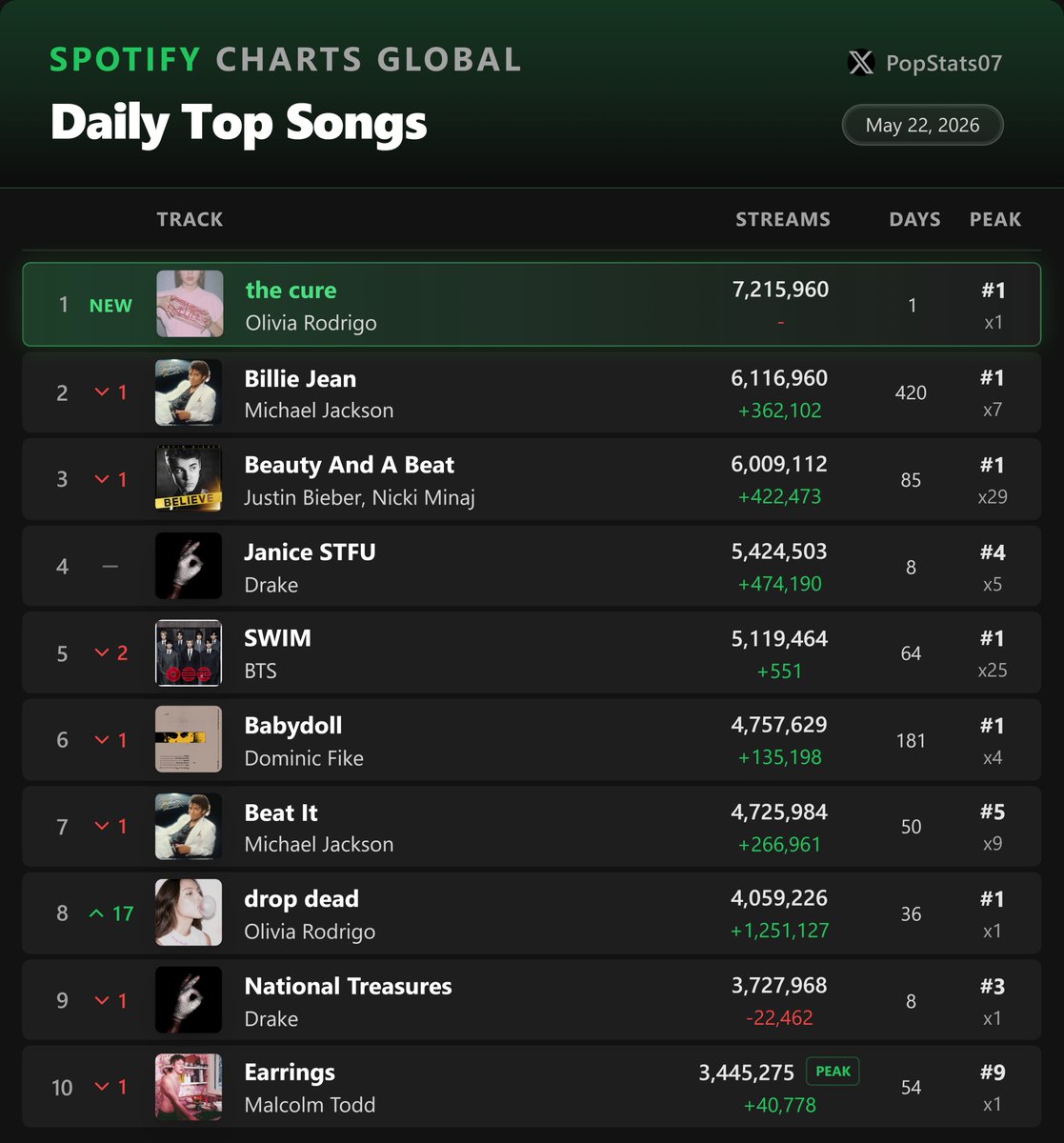 Top Female Rappers Update tweet media