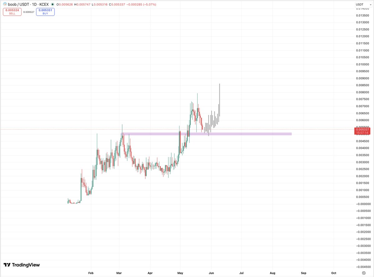 Crypto Fella tweet media