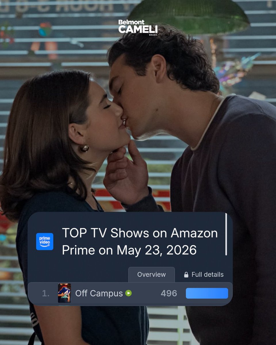 belcamelibra's tweet photo. É HIT CAMPUS! 'Off Campus' voltou a ser a série #1 da Prime após a estreia do último episódio de 'The Boys'. https://t.co/cnaavAMgvm
