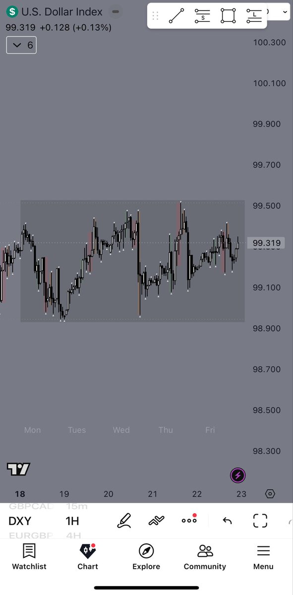LLFX99's tweet photo. Flat week for me, $DXY really came through with that top tier PA 🤥😭 https://t.co/1HeAzkCLpV