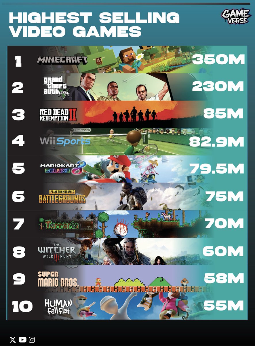 TheGameVerse tweet media