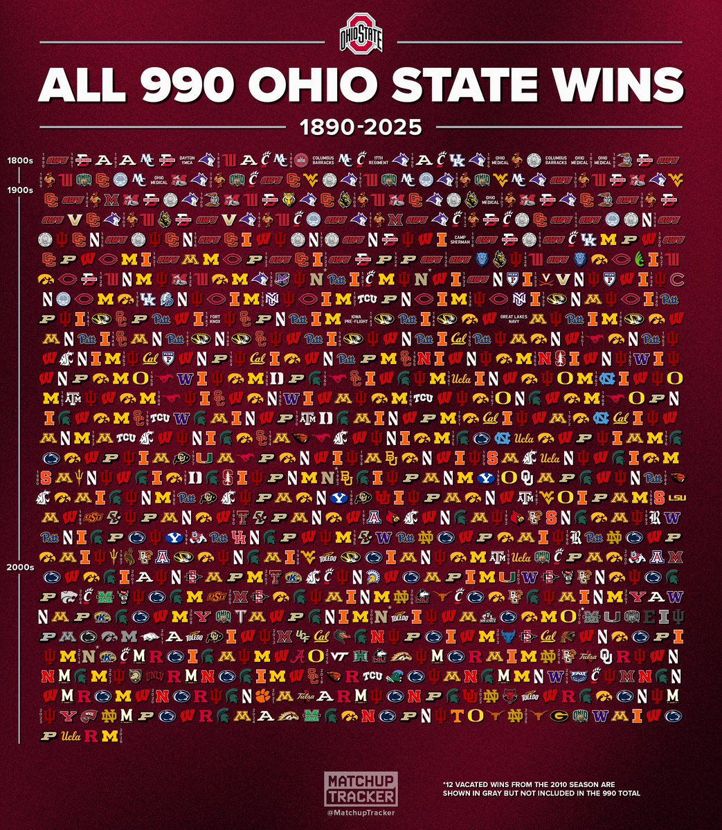 CFB Tracker tweet media
