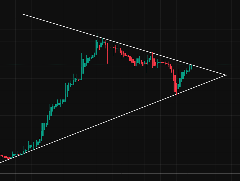 "Better Thinking Better Trading" - Seray tweet media