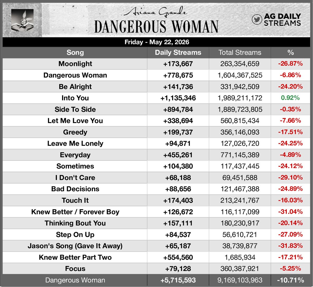 Ariana Grande on Spotify ꕤ tweet media