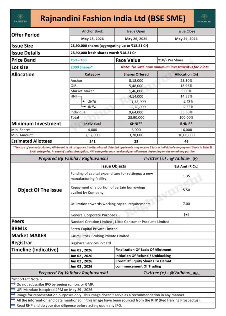 Vaibhav raghuvanshi ( IPO UPDATE ) 🇮🇳 tweet media