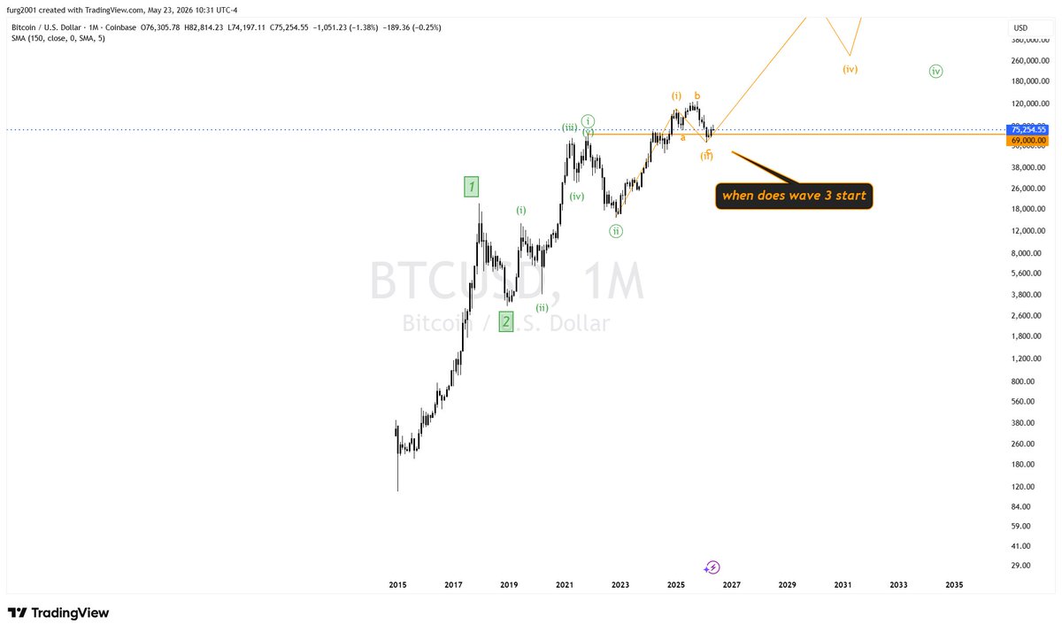 furg2000's tweet photo. @GregaHorvatFX another prospective. October has been a pivotal month for BTCUSD and COIN is looking like it to. (if its right could make a life time of money https://t.co/c9VsxD8nBg