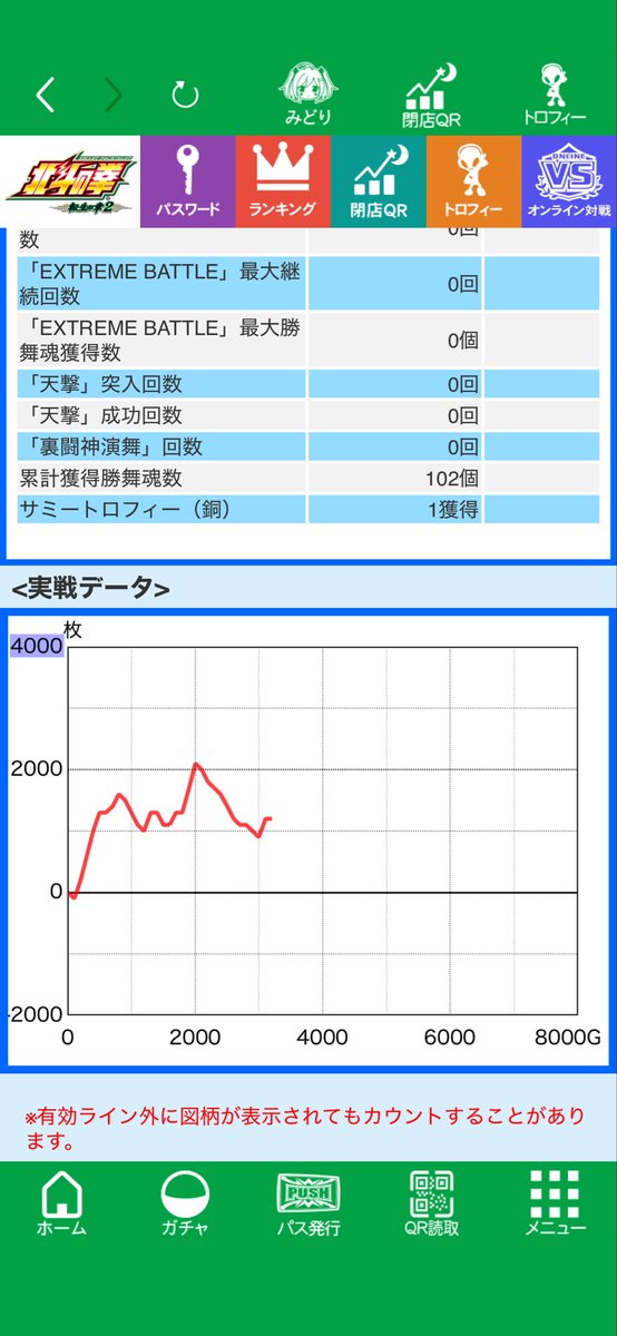 BASARA749's tweet photo. 朝イチ転生2設定2シャッター確認後辞め
有利ギリまで後200枚で終わった後どハマり💦

大海5スペシャル朝イチ0Gスタート
ボーダー18.5
最後初当たりまでと思い打ち続け遊タイム直行💦そこから大捲りで一撃12200発

ファン感1日2つ当たったの初めて🤪😜

総投資5万8500円
回収7万6000円
収支＋1万7500円 https://t.co/8fevt8qFnj