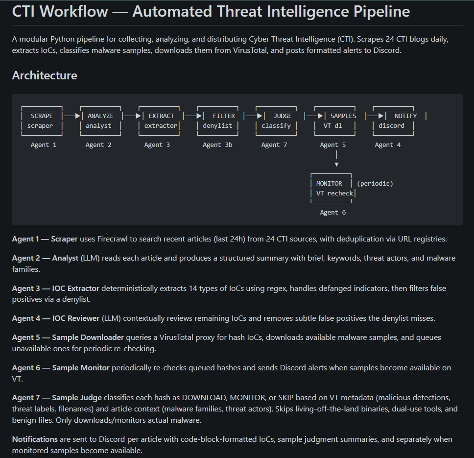 lasq88's tweet photo. @GeorgeXenos2 @Teknium @NousResearch For now just .md files but the goal is to build a system to automatically analyse those and model the findings in a graph database. I also send notifications to my Discord. This is the system for now, but I will be expanding it. https://t.co/u3nKXIBGMi
