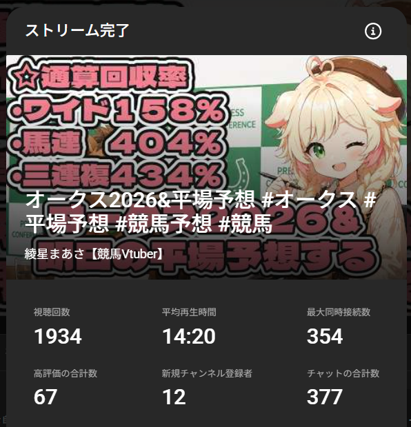 綾星まあさ【競馬予想Vtuber】 tweet media