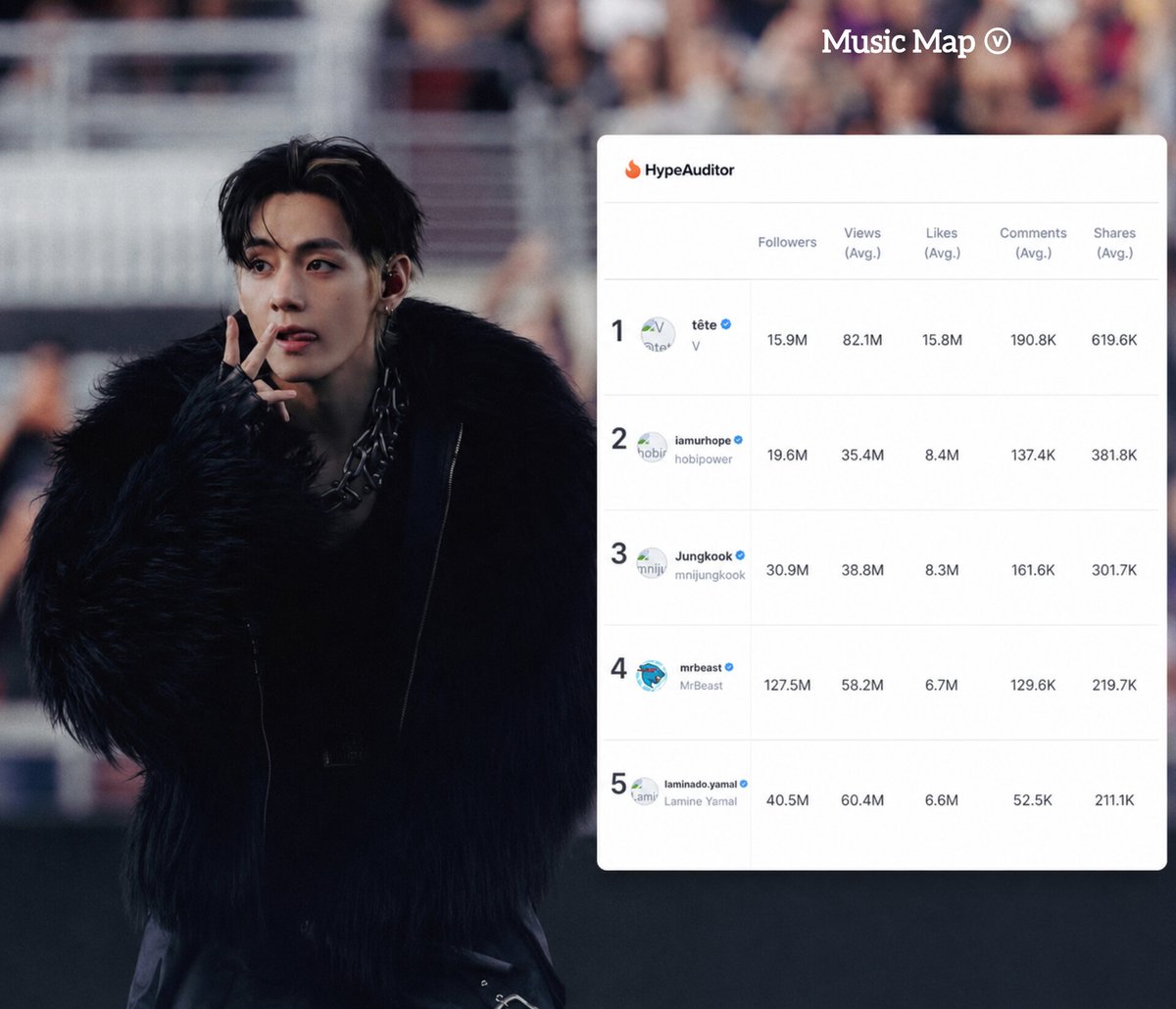 Music Map ⓥ tweet media