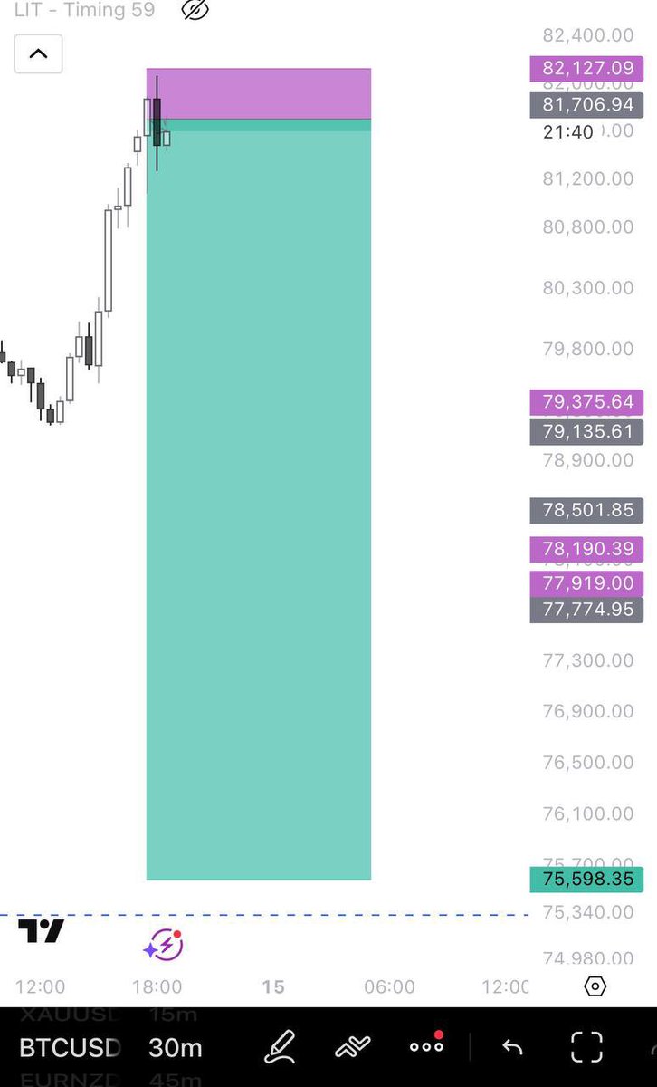 snipperSND's tweet photo. Last week #BTCUSD free signals on our telegram channel, 600pips and 15RR 

https://t.co/vRTUNUz1kD https://t.co/wH5KxJ2RiD