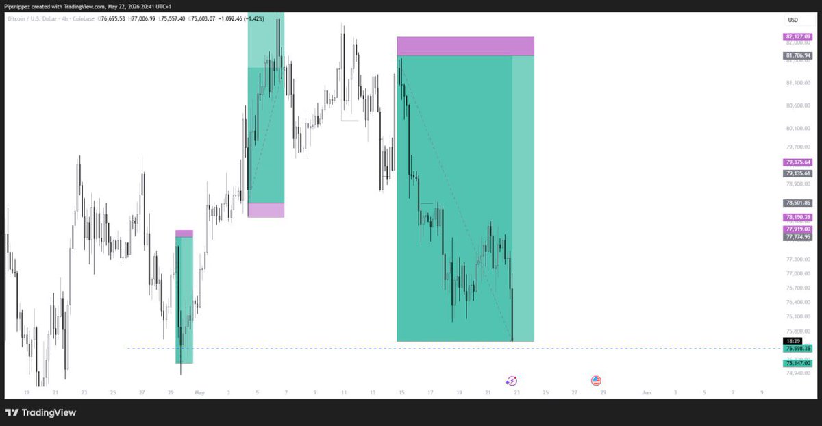 snipperSND's tweet photo. Last week #BTCUSD free signals on our telegram channel, 600pips and 15RR 

https://t.co/vRTUNUz1kD https://t.co/wH5KxJ2RiD