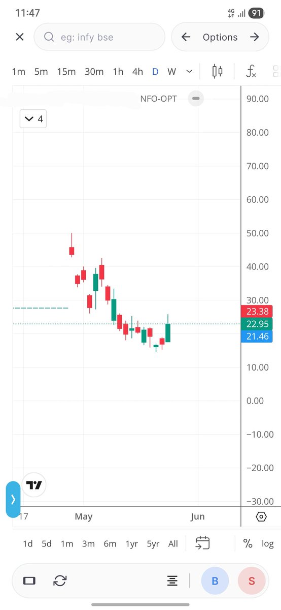 StockAnalyst007's tweet photo. After this i get another big setup 
Jitna jaldi kroge like retweet utni jldi trade milegi 🚀🚀
#nifty #optionstrading #nifty https://t.co/ZtSLqAu6cW