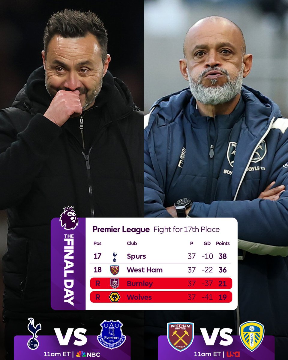 PLinUSA's tweet photo. THE FINAL DAY: Who will finish in 17th place? 🥵

Spurs only need a draw vs Everton to stay up, thanks to a +12 advantage in goal difference over West Ham ☝️ 

If West Ham beat Leeds and Spurs lose, the Hammers survive, and Tottenham are relegated 📉
