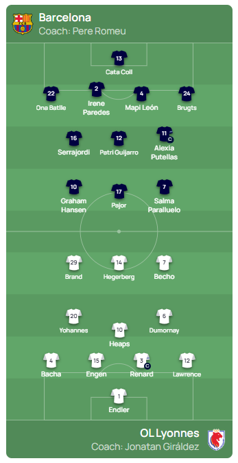 Air1_16's tweet photo. Pas de surprise dans la compo du moment de l'OLL. Au FCB, pas de Bonmati ni de Pina titulaires. Il va falloir être solide du début à la fin...
#FCBOLL #BARLYON #Finale #LDC #UWCL #UWCLFinal https://t.co/uFmhw1fz76