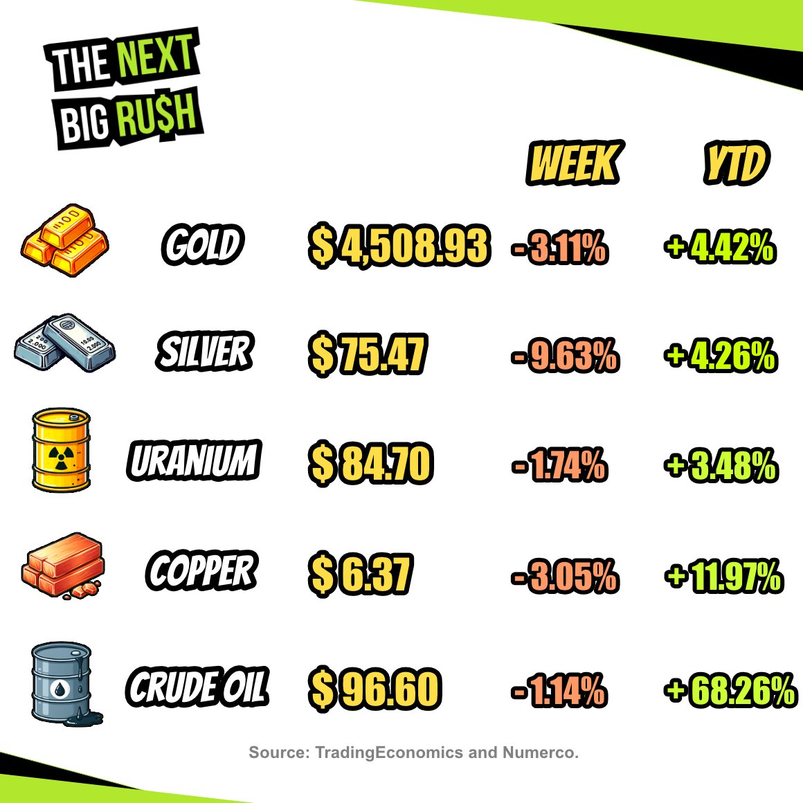 TheNextBigRush tweet picture