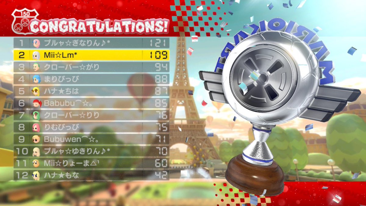 Master_of_Mii's tweet photo. 今日はリムさん主催の、
Miiタッグフレ戦に参加してきたぞい🚗

久々の8DX&amp;タッグ戦楽しかったわ( ＾∀＾)

対戦ありがとうございました😄 https://t.co/FUJxbSyWxy