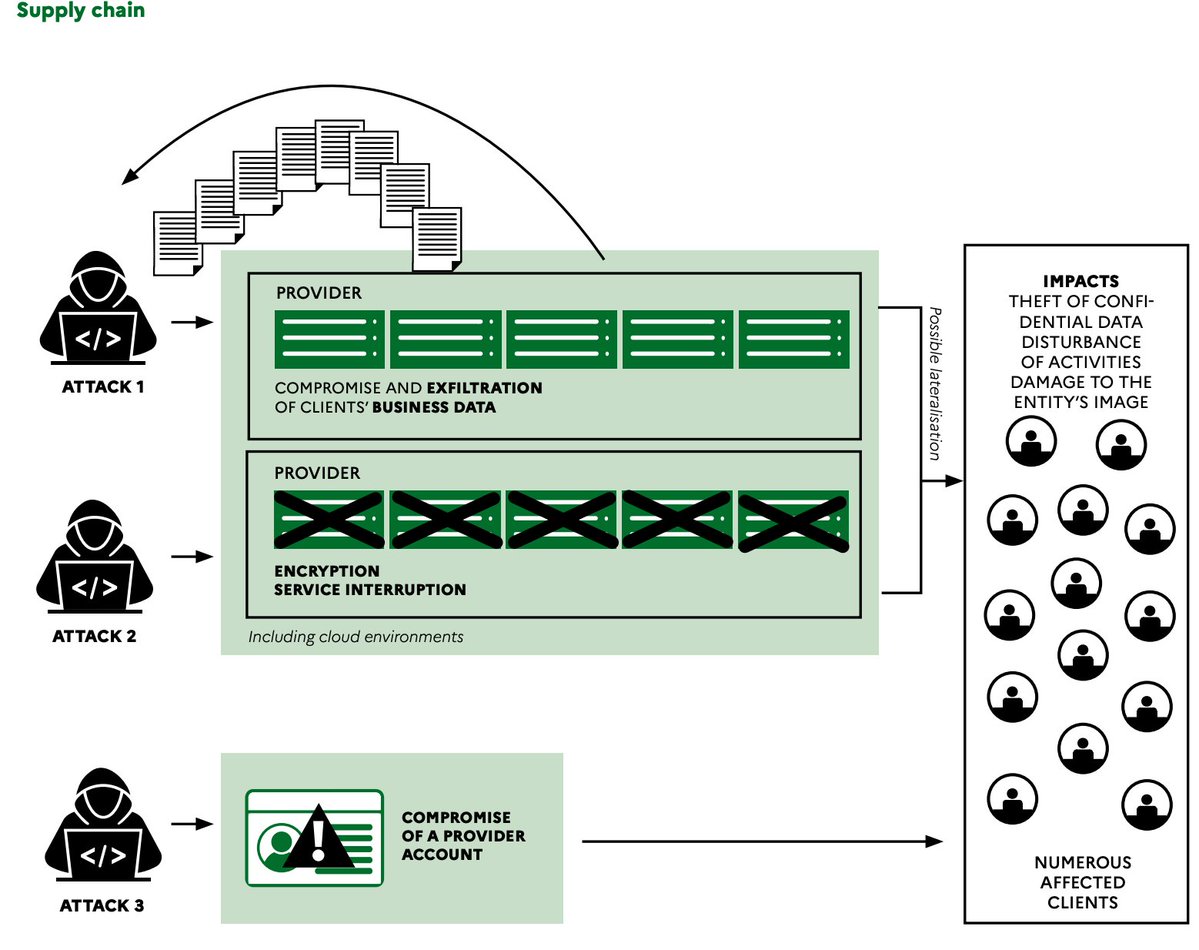 blackorbird's tweet photo. Cyber Threat Overview 2025 From cert-FR
https://t.co/JagXzyME3k https://t.co/OLDjoSiDVR