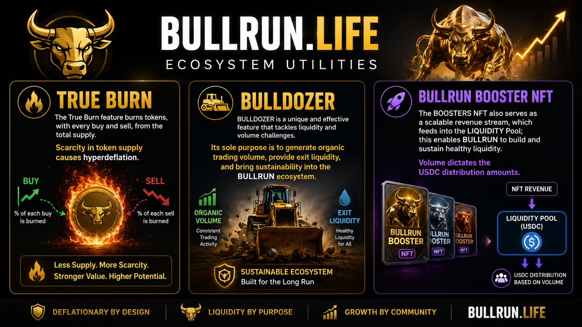 BULLRUN.LIFE. tweet media