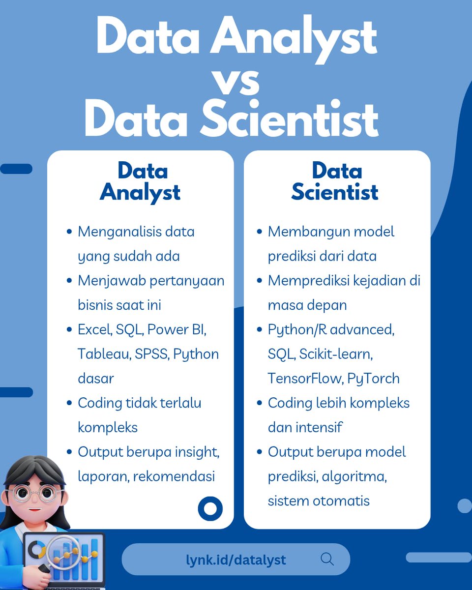 datalyst_'s tweet photo. Data Analyst dan Data Scientist sama-sama bekerja dengan data, tapi fokusnya berbeda. Pilih jalur yang paling sesuai dengan minat dan skill kamu✨

#Datalyst #DataAnalyst #DataScientist #JokiSkripsi #JokiTesis #JokiData #JokiSPSS https://t.co/u1SfWzqEKk
