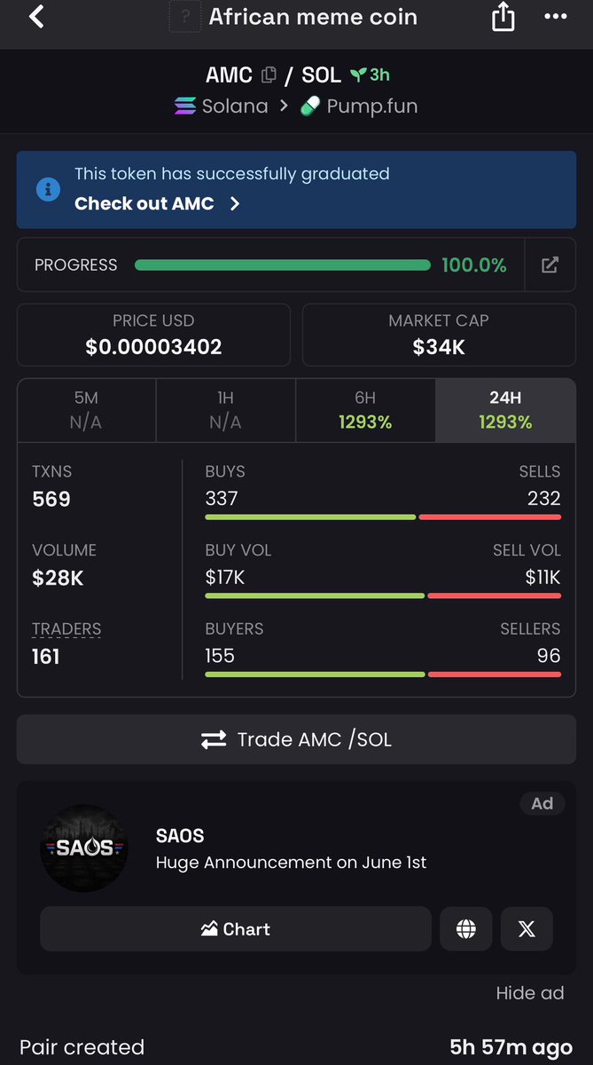 Africanmemecoin's tweet photo. We have graduated finally. African meme coin to the world. Booom🫠🤑💣💣💣💣 https://t.co/pzF7CfMGnd