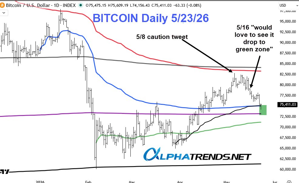 alphatrends tweet picture