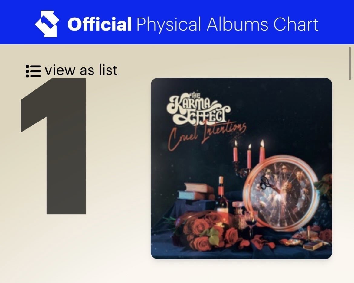 KarmaEffectUK's tweet photo. We still can’t get our heads around this… a quartet of #1 places in the @officialcharts. Out selling ALL other rock acts, ALL other acts on Vinyl/CD, ALL other acts re full albums, and only beaten by acts signed to major labels in the main Top 40. Thank you all so much.  ❤️ https://t.co/wqEu5sODXE