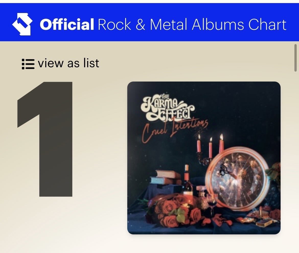 KarmaEffectUK's tweet photo. We still can’t get our heads around this… a quartet of #1 places in the @officialcharts. Out selling ALL other rock acts, ALL other acts on Vinyl/CD, ALL other acts re full albums, and only beaten by acts signed to major labels in the main Top 40. Thank you all so much.  ❤️ https://t.co/wqEu5sODXE