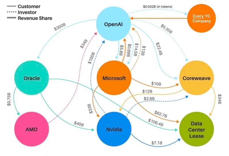 LarryChiang's tweet photo. @bosmeny @paulg @ycombinator @sama @dflieb You

You’re the yield
You. You’re the alpha 
You. You’re the sweat equity plow horse

These are good things because YC done correctly means the #externalAPI will come inside the house for an m&amp;a

Maybe
#cs183yc definitely https://t.co/Hw0Us2osh1