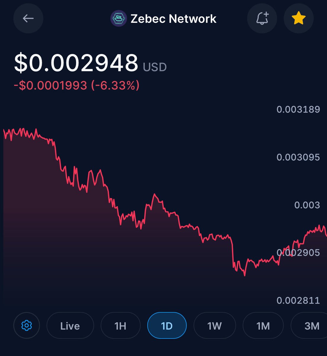 XRPZBCNLANTERN's tweet photo. Good morning, pirates! 
.0029
Happy Saturday!!!!
ZBCN WILL TOUCH THE SUN!!!!!🌞
Don’t get shaken out!!
Buy the dip!!!    
Daily DCA if you can!
Reminder: Buying ZBCN beneath 1 penny is a blessing!!!
NFA(of course)
Have a great day! ❤️
$ZBCN #ZBCN #ZEBEC 🏴‍☠️⛵️ https://t.co/GidVzyWqvQ