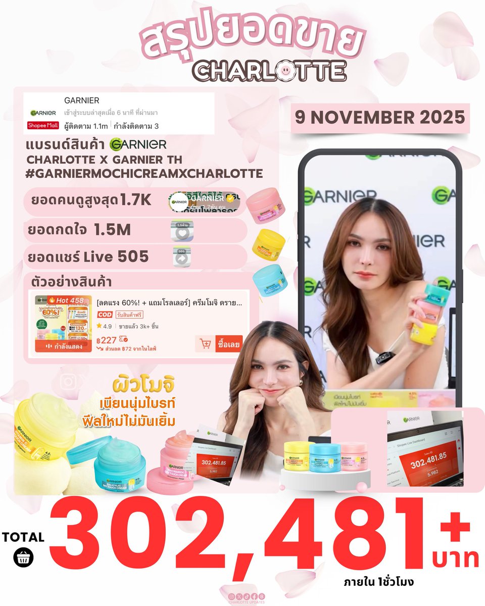 cₐₘₚₐᵢ✨️โอบกอด tweet media