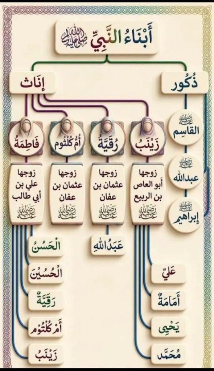 bbm1390's tweet photo. صلى الله عليه وسلم https://t.co/q5UgVBgBKM