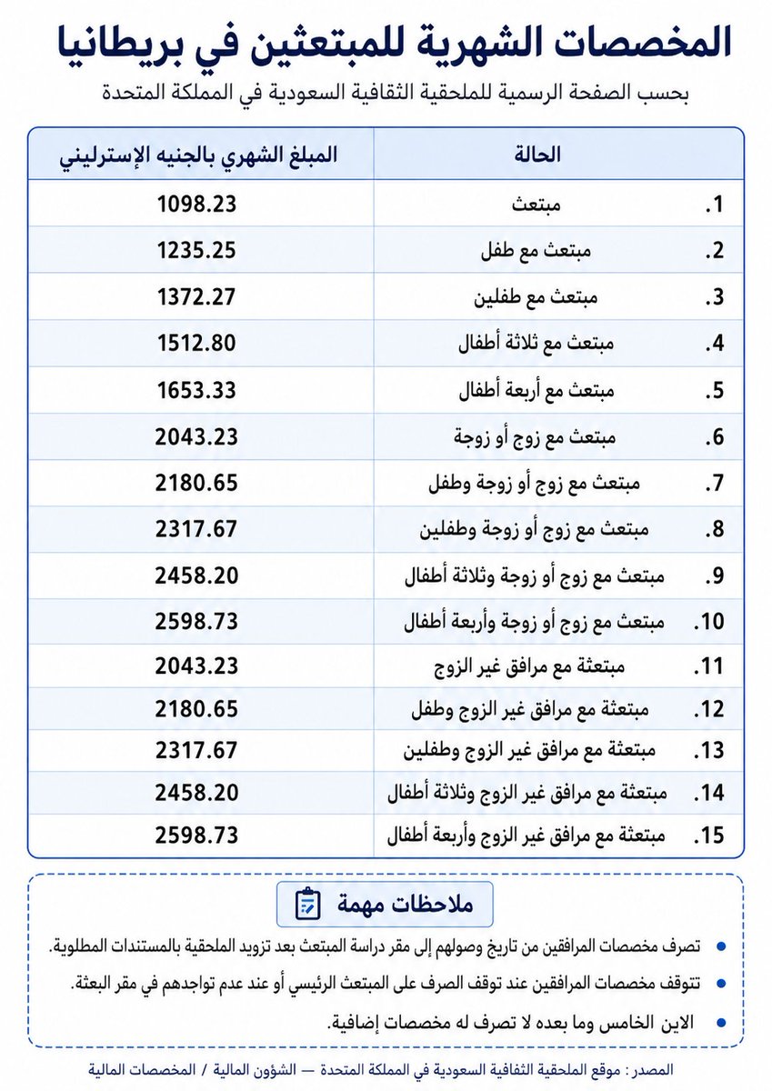 سفير لخدمات الابتعاث والنشر العلمي tweet media