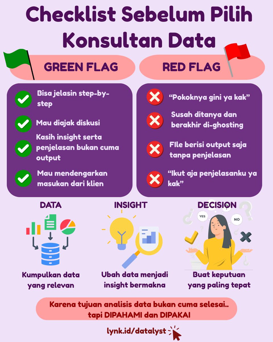 datalyst_'s tweet photo. Cari konsultan data jangan yang cuma ‘kamu terima beres’📊

TAPI yang juga ngajarin prosesnya, biar kamu ikut berkembang 🚀

#Datalyst #KonsultanData #AnalisisData #KonsultasiData #InsightData #JokiSkripsi #JokiTesis #JokiData #JokiSPSS https://t.co/Cd9CGN9R1l