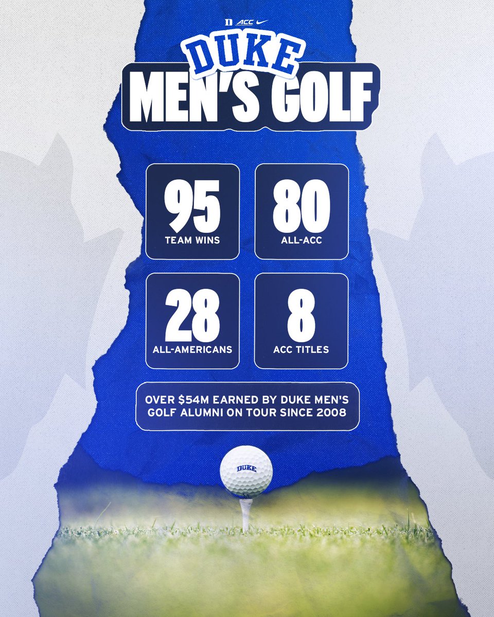 Duke Men's Golf tweet media