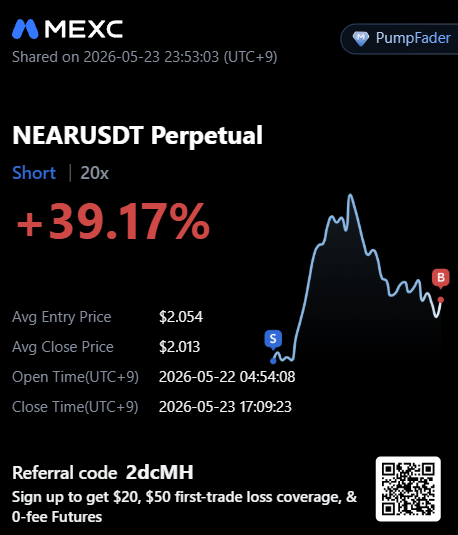 DubbuleQ's tweet photo. shorted $NEAR for +39%.
usually i fade shitcoins.
turns out the system fades majors too.
#Crypto #Altcoins #NEAR #Trading #Perps #pumpfader https://t.co/LxxCxfRIQW