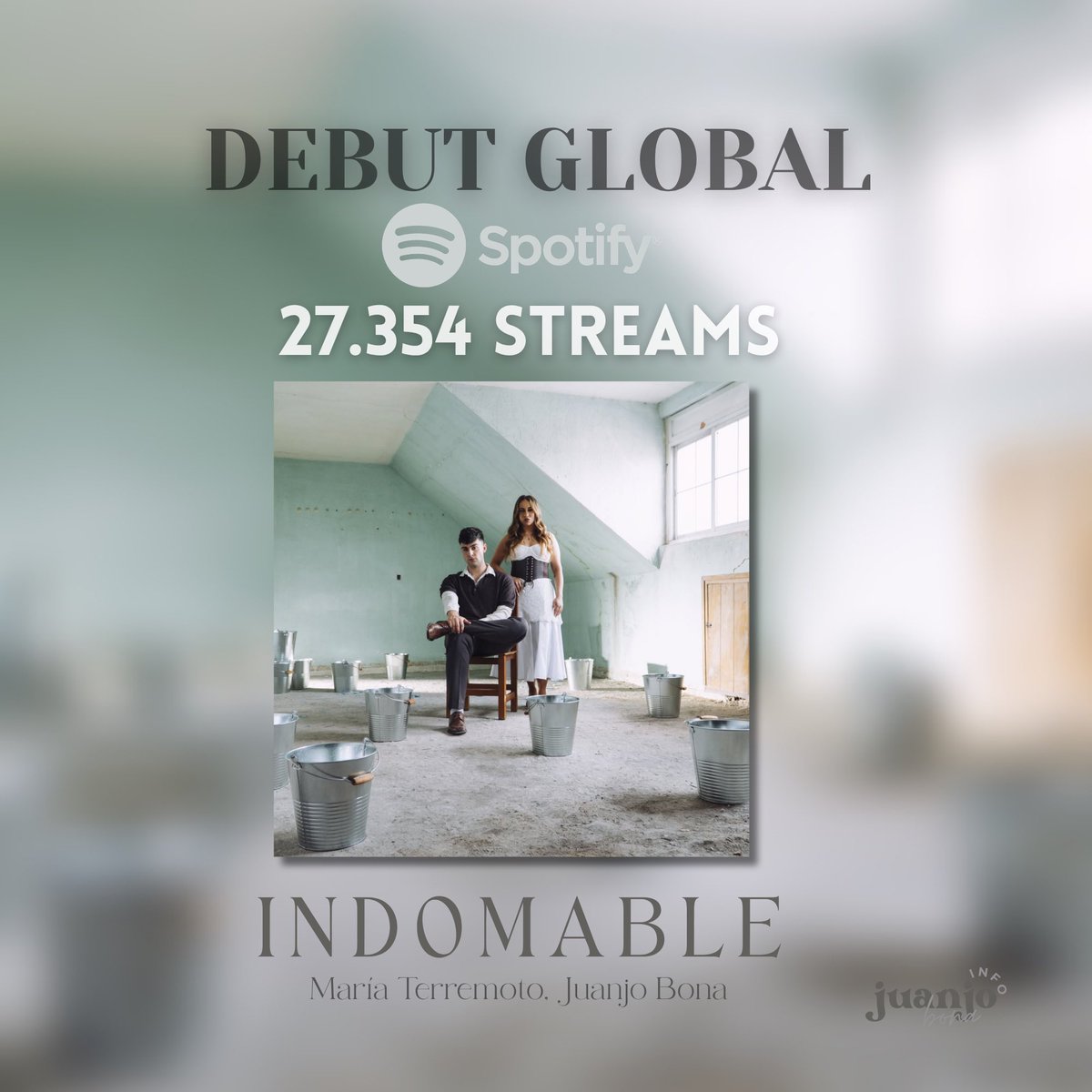 juanjobonainfo's tweet photo. 📈 | “Indomable” alcanza un total de 27.354 streams durante su DEBUT GLOBAL 🥳 https://t.co/tDZ7akt5mV
