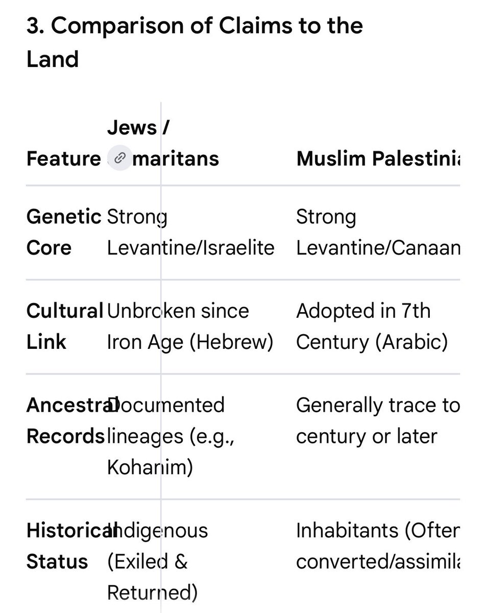HuronBen's tweet photo. @Cazurrole @DeWaalzelf @CHofste18240 You are the one who is soulless. You are a secularist who believes that Muslims have more rights to the land because your feelings dictate they do, even though you are legally, historically and morally wrong in this topic. Just the facts alone without diving into it, proves it. https://t.co/jRJ65ffbTa